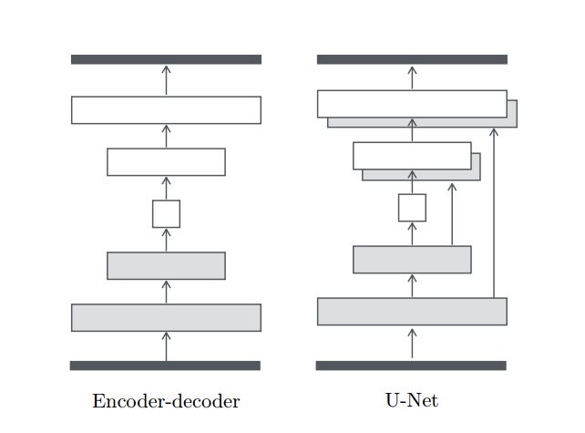 U-net