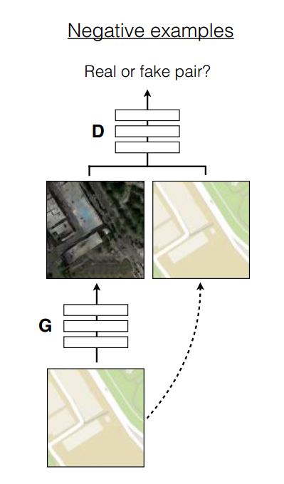 cGAN示意图